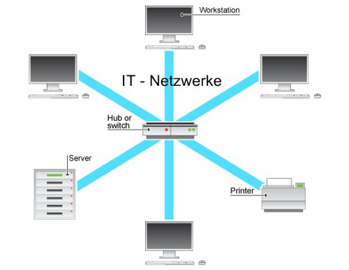 Karley IT Service Recklinghausen