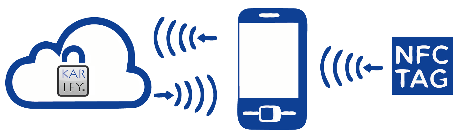 Was ist NFC eigentlich? – Karley Systemhaus